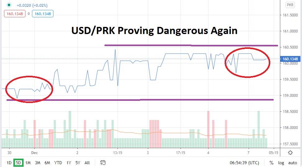 USD/PKR USD/PKR